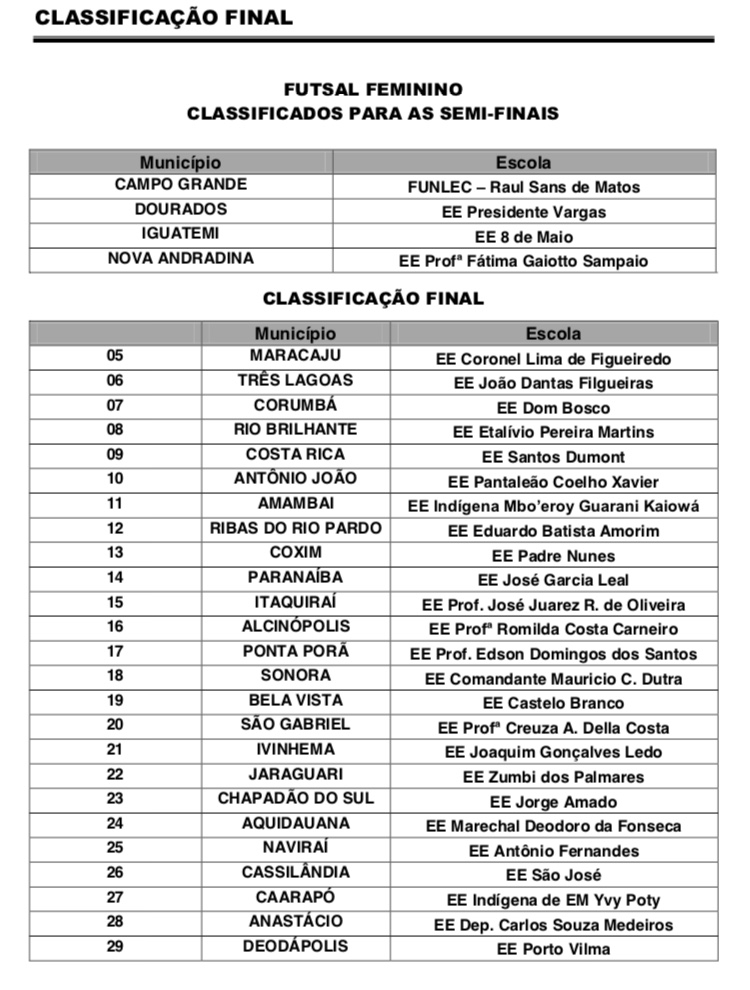 torneio-penaltis-de-futebol-de-salao-premia-os-campeoes-em-navirai-6.jpg