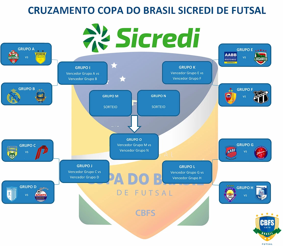 CBFS define tabela da Copa do Brasil de Futsal; Ansef/Damianópolis irá  representar Goiás - EG